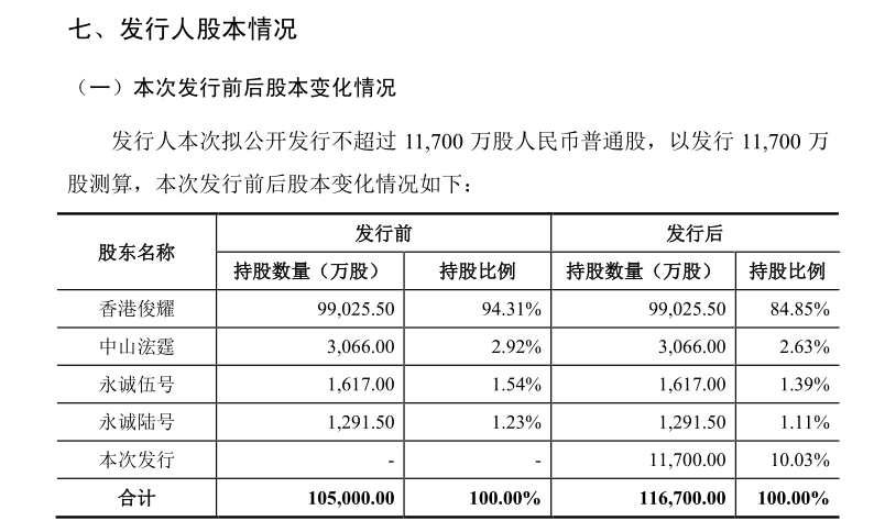 张聪渊|去年造鞋1.8亿双的“鞋王”华利股份冲刺IPO：受疫情影响上半年产能利用率下降明显