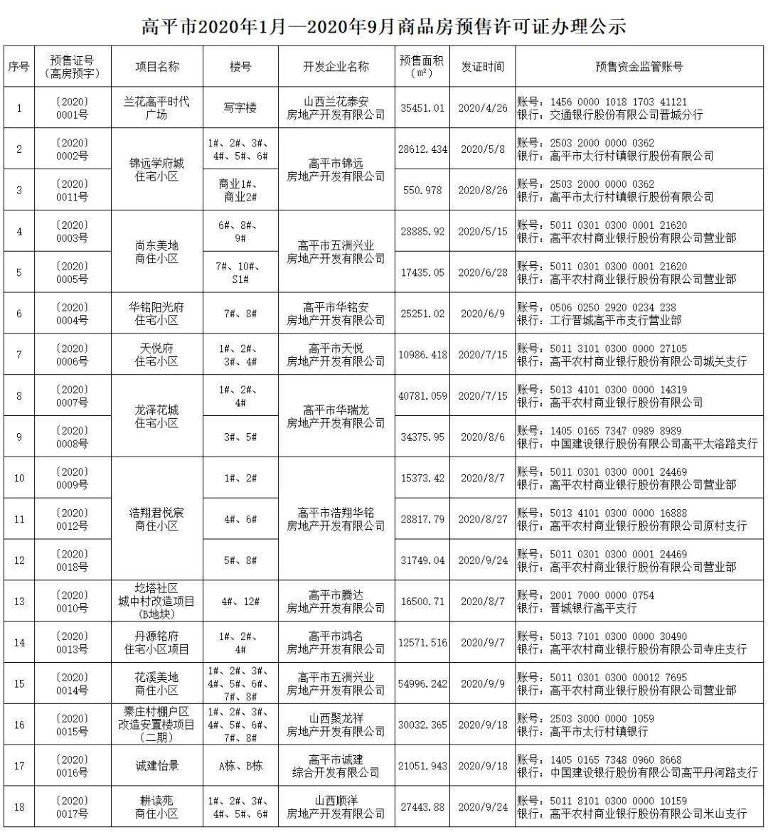 高平市人口_山西最新招聘1069名事业单位工作人员公告