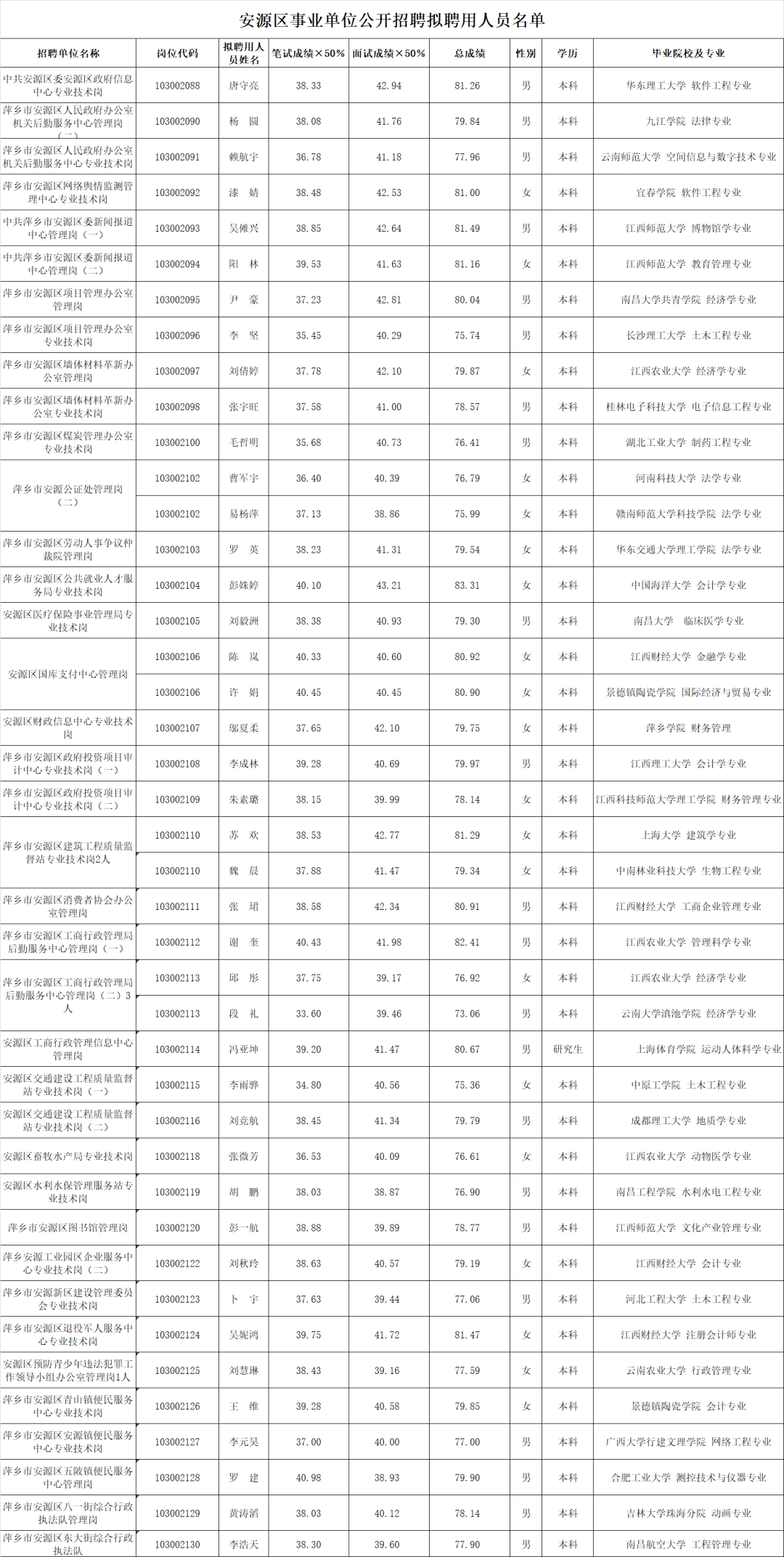 萍乡市2020年人口_萍乡市地图