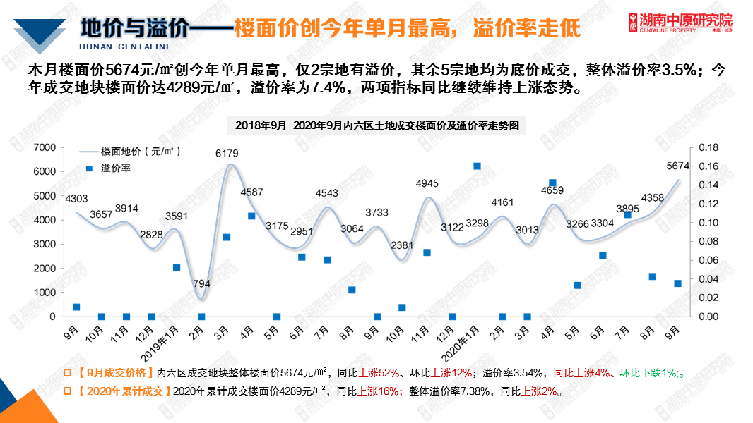 长沙芙蓉区2020年GDP_持续更新丨2020年中国内地城市GDP三十强 深圳发布,只待长沙(3)