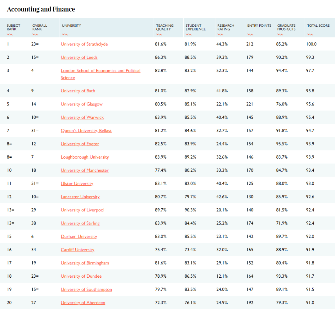 英国大学排名2021_英国伦敦各大学排名