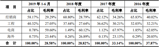 王氏|王力安防货币资金1亿流动负债10亿 分红王氏家族3.7亿