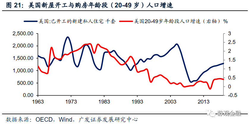 人口细分的因素有 年龄_服装市场年龄细分(3)