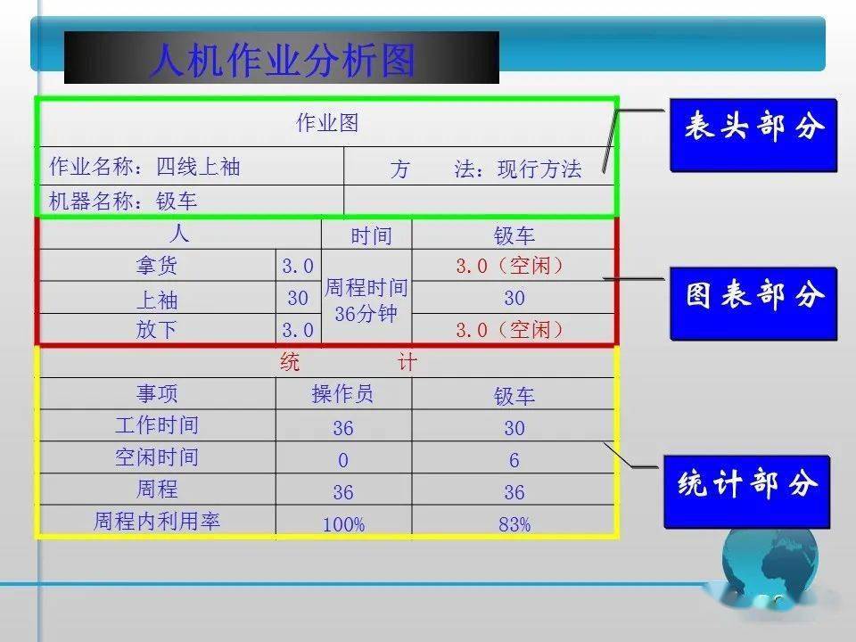 ie七大手法之五人机配合法ppt