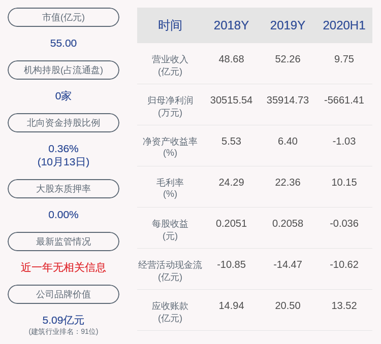 同比|中国武夷：预计2020年前三季度净利润亏损8500万元9600万元