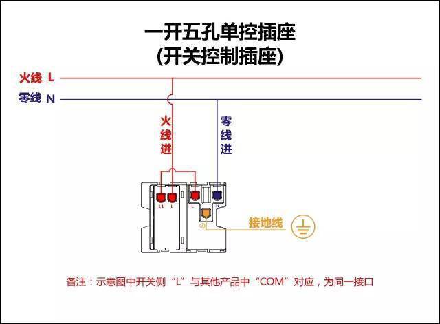 四, 一开五孔单控插座接线图