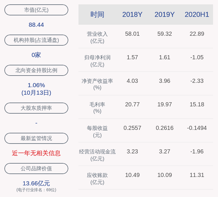 业绩|航天科技：预计2020年前三季度净利润亏损8113万元~1.02亿元