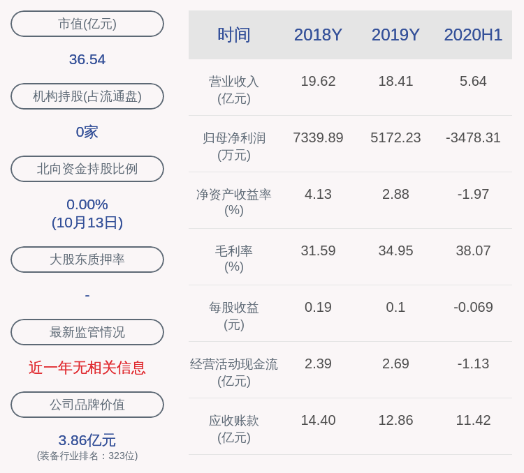 业绩|积成电子：预计2020年前三季度亏损500万元～1000万元，上年同期为亏损2813.50万元