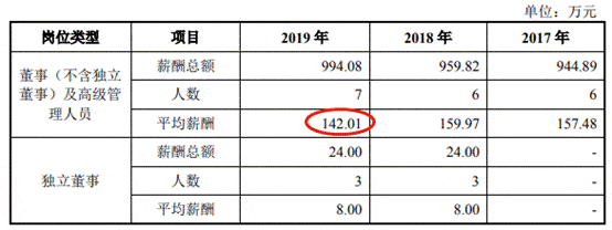 孙袁|联德机械去年营收产销量跌 募资超总资产A股成提款机?