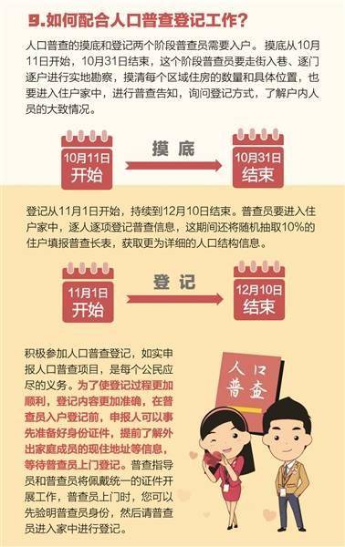 人口普查没报上名_人口普查(2)