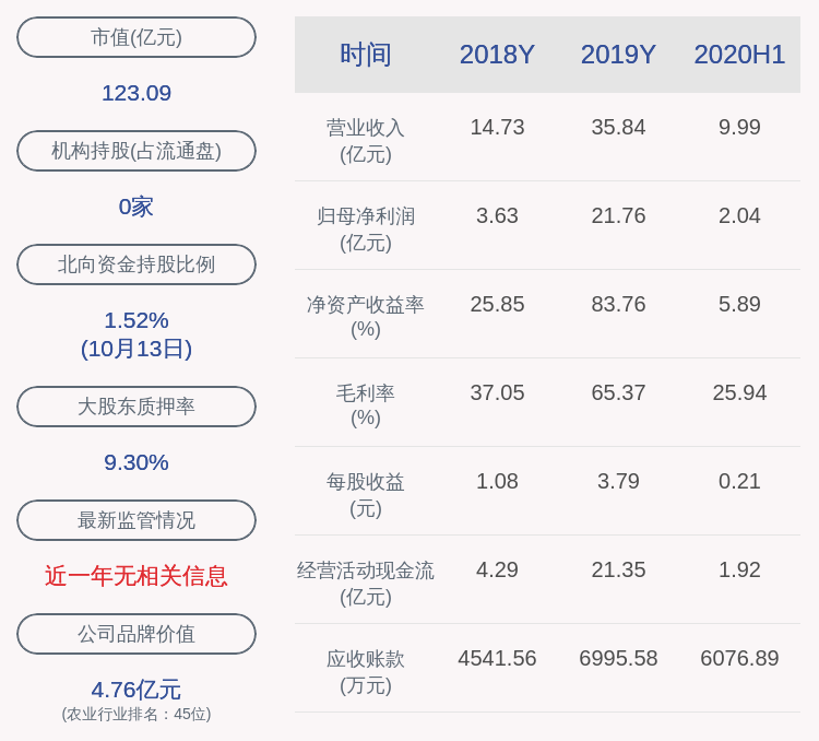 上市公司股东|益生股份：预计2020年前三季度净利润约1.44亿元~1.49亿元，同比下降89.85%~90.19%