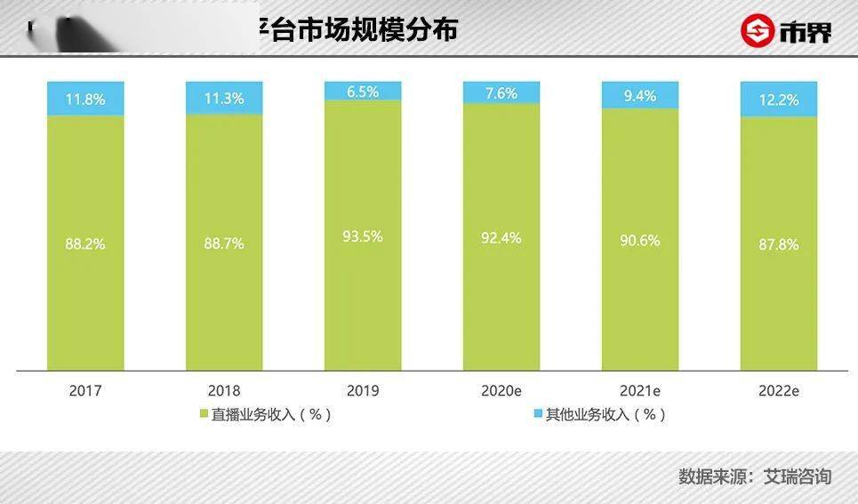 直播业gdp_直播带货图片