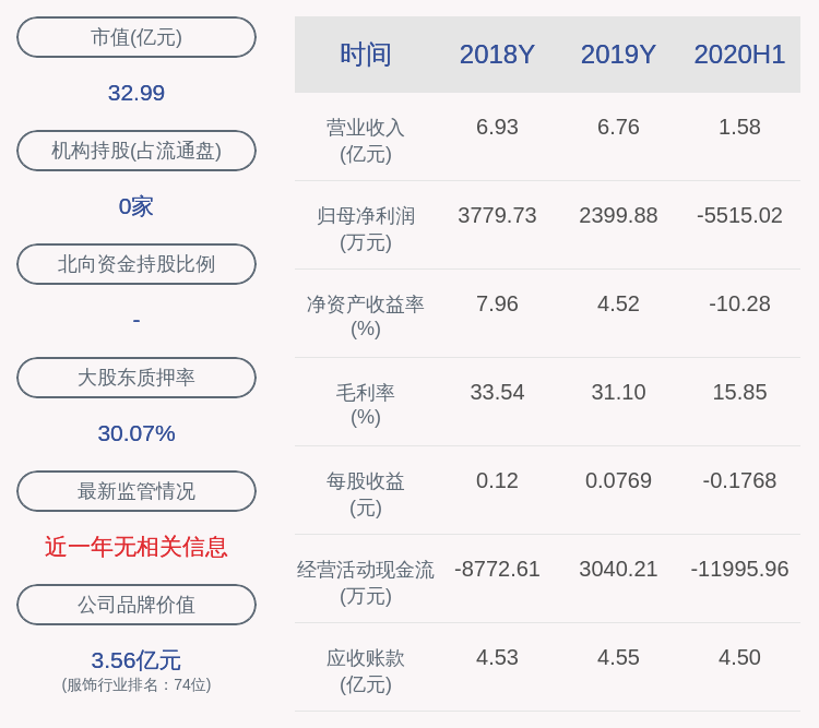 发布公告|注意！万里马：实控人林大耀拟减持不超过约965万股