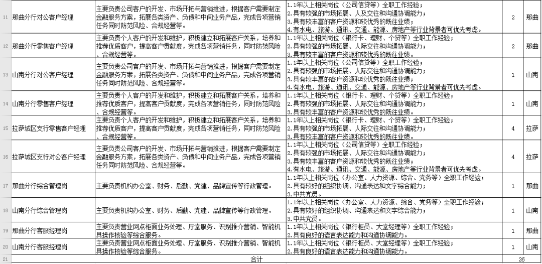 西藏银行招聘_西藏银行招人了