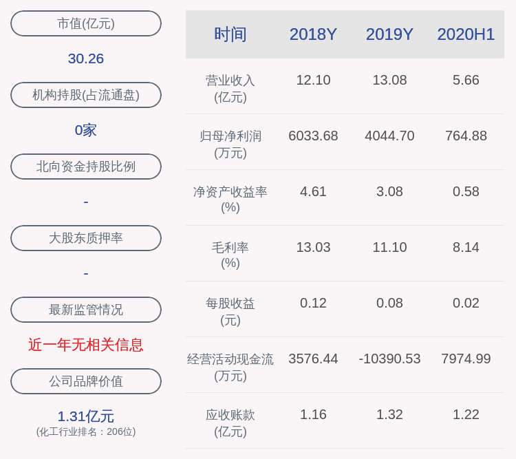 股东|正丹股份：股东深创投和常州红土累计减持约757万股，减持数量已过半