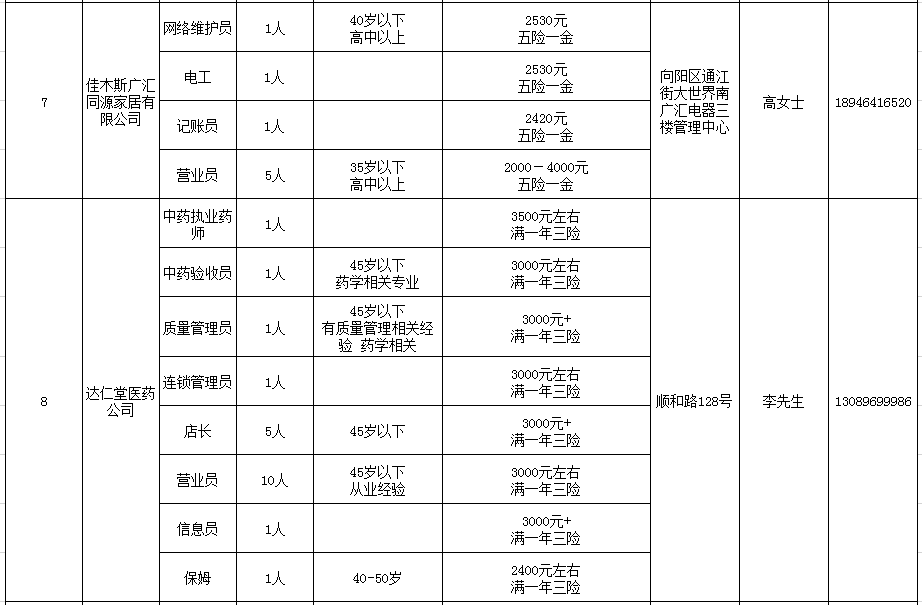 佳木斯招聘信息最新_佳木斯大学留省就业专场招聘会(4)