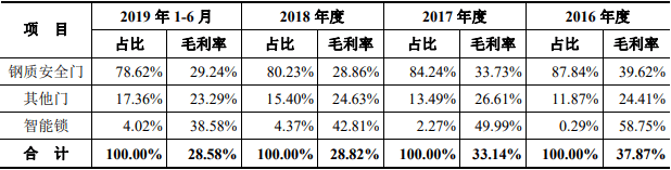 王氏|王力安防货币资金1亿流动负债10亿 分红王氏家族3.7亿