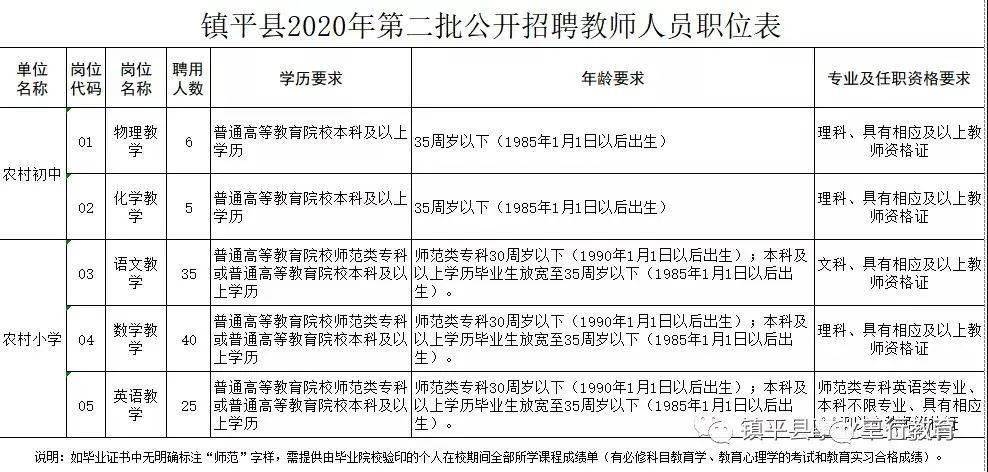 2020年中招南阳学校_南阳招教南召衡越实验中学2020年招聘48名教师公告