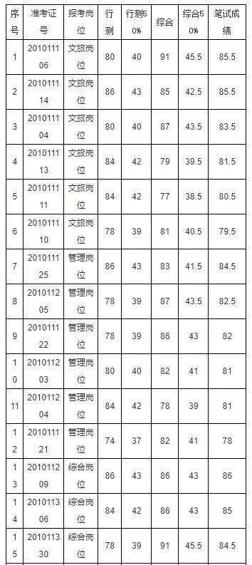 道乎县人口数_人口普查(3)