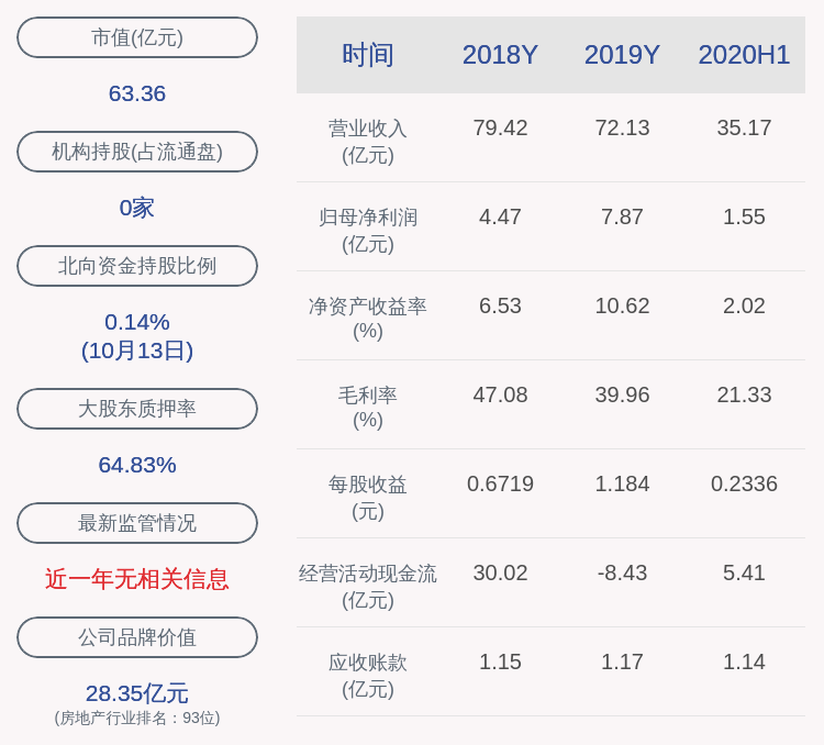 同比|中洲控股：预计2020年前三季度净利润为7378.27万元~1.11亿元，同比下降88.05%~92.03%