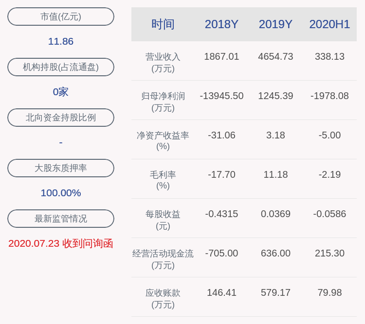 生态|ST天首：预计2020年前三季度净利润亏损2550万元3200万元