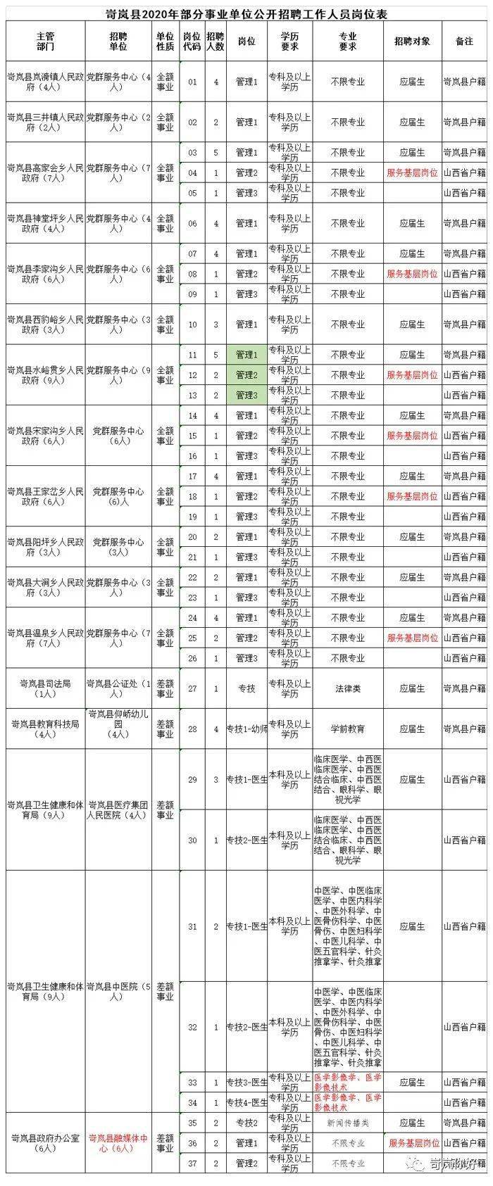 岢岚县人口_岢岚县2020年部分事业单位公开招聘工作人员公告