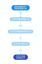 巨头|又有汽车巨头来A股了!