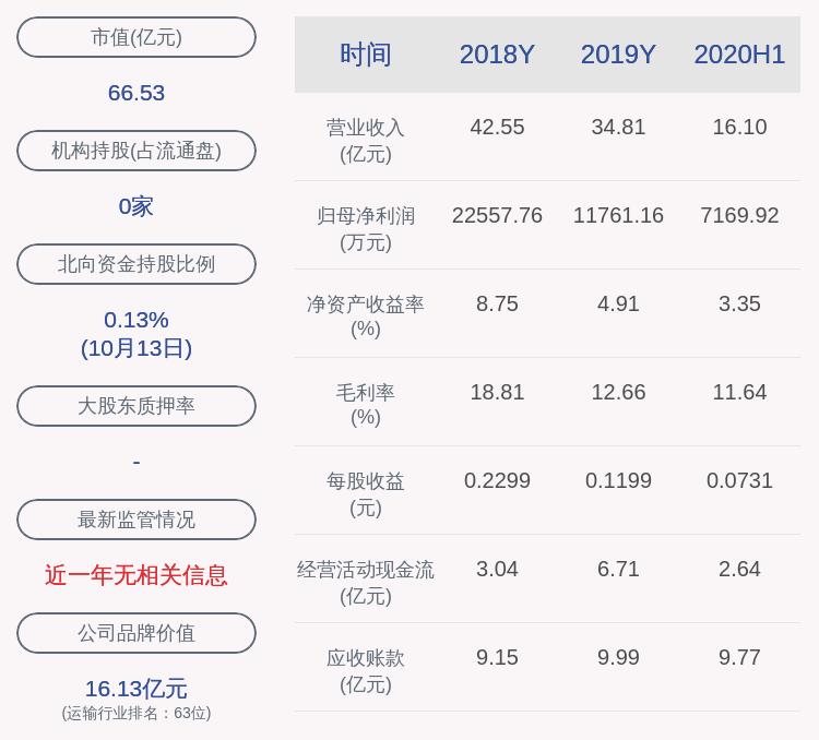 业务|预增！澳洋顺昌：预计2020年前三季度净利润1.60亿元~2.00亿元，同比增长66.82%~108.52%