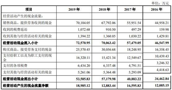 孙袁|联德机械去年营收产销量跌 募资超总资产A股成提款机?