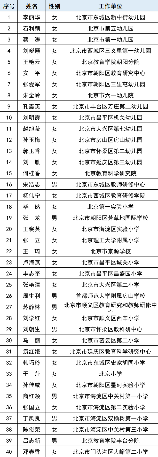 小学于萍,北京市十一学校雷其坤等202位教师入选北京市特级教师名单