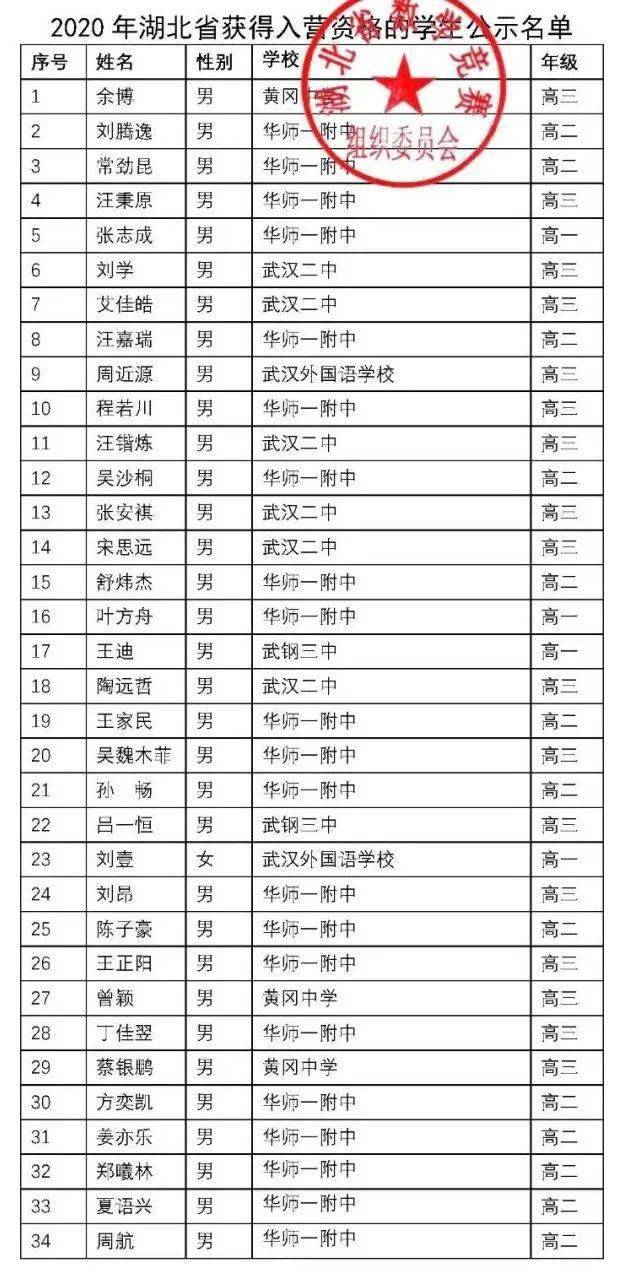 全国数学联赛湖北省获奖名单公布!34人进省队