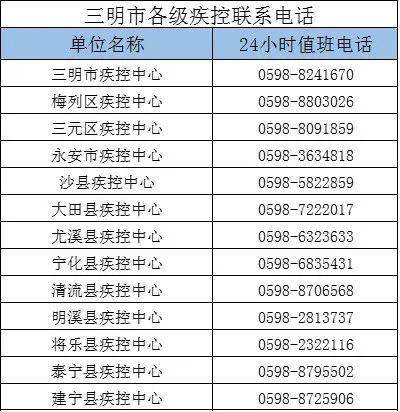 明溪人口_通知 明溪人请穿秋裤 强冷空气突袭 接下来的日子太......