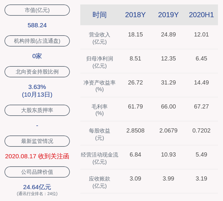 上市公司股东|前瞻！亿联网络：预计2020年前三季度净利润约9.34亿元~10.32亿元，同比变化-5%~5%