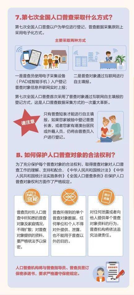 人口普查卡是干什么用的_分腿器是干什么用的