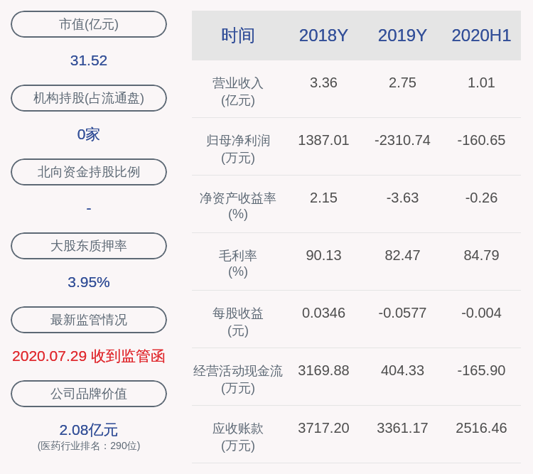 影响|龙津药业：预计2020年前三季度净利润为190.82万元~269.41万元，同比增长5.66%~49.18%