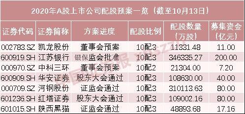 国元证券|12万投资者注意！忘记这个操作，损失11%