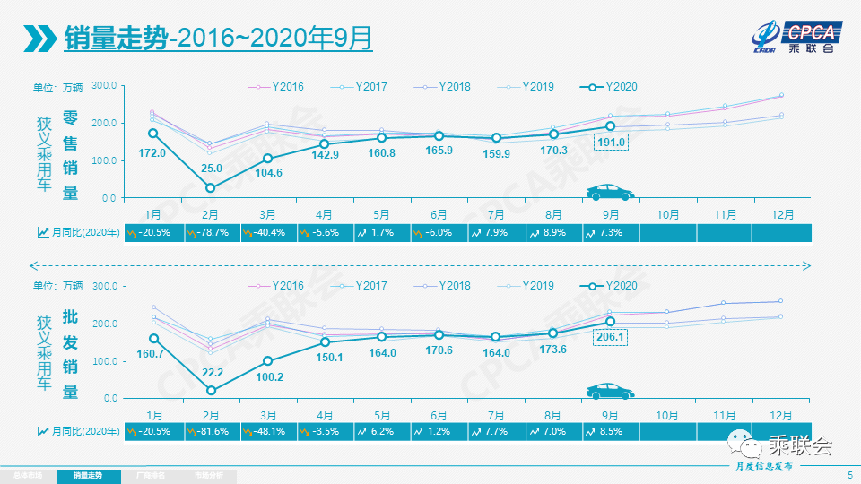 人口内参 王羚_人口普查(2)