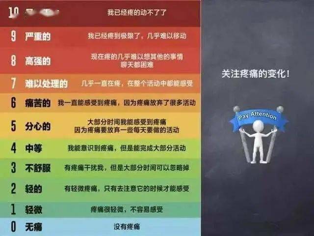 仁医科普丨世界镇痛日:对十级疼痛分娩说"no"