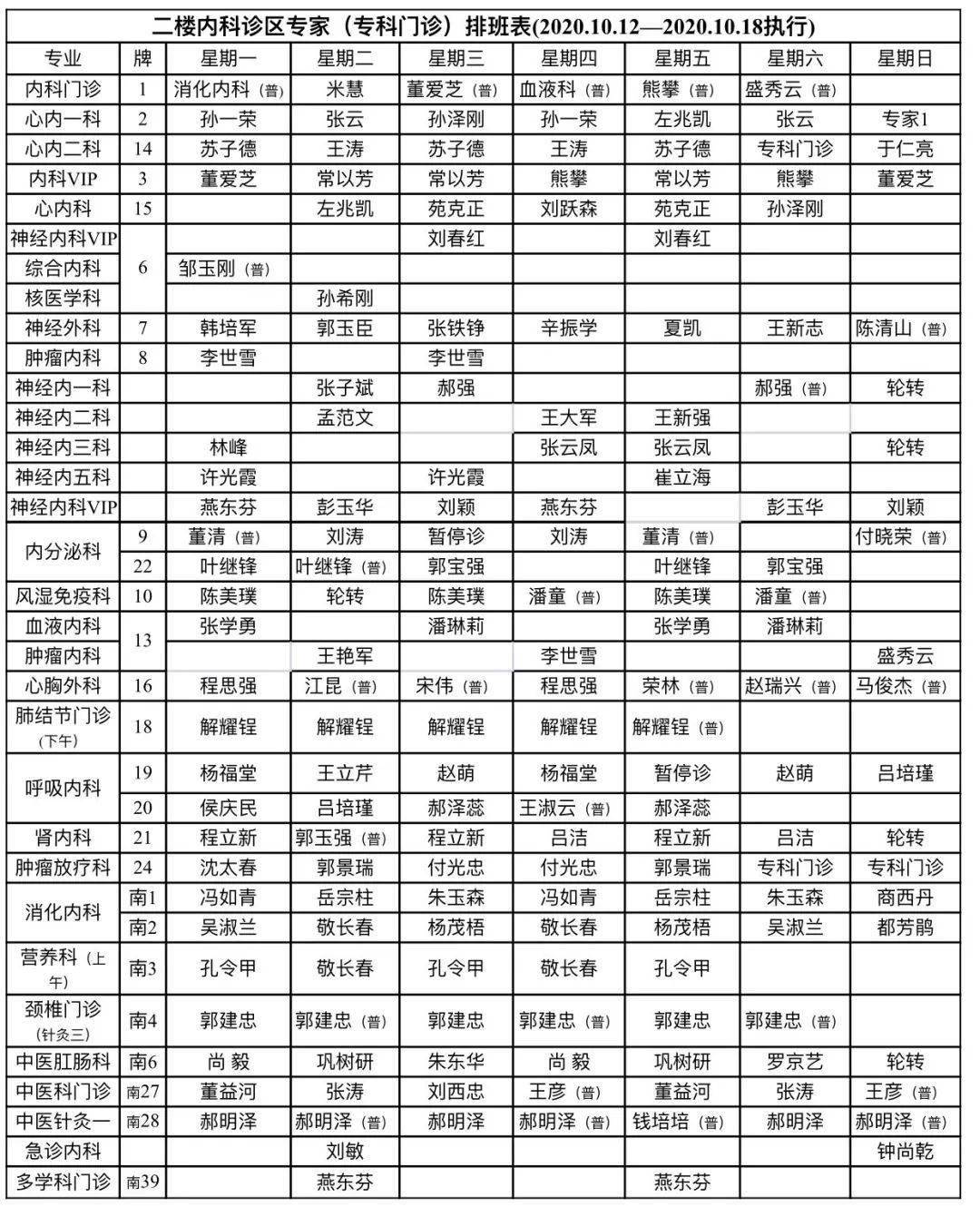 门诊排班 点击图片 放大后更清晰哦~ 临清市人民医院两院区专家排班表