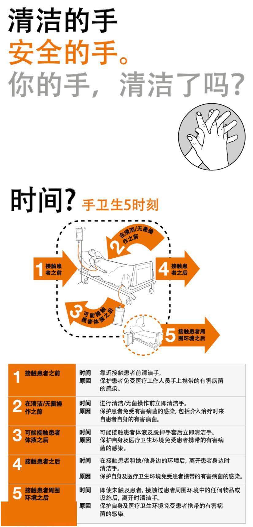 好手|全球洗手日 | 科学洗好手 疾病少登门