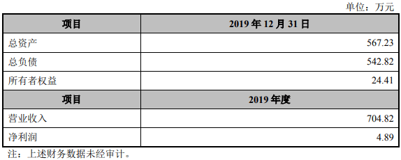 生产|恒而达营收滞涨上半年净现比19% IPO拟募资超总资产