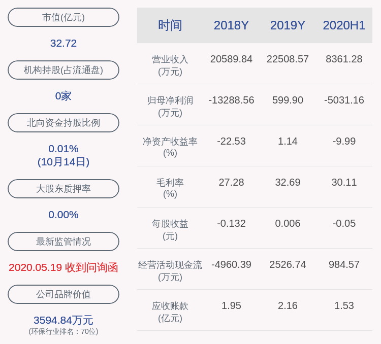 上市公司股东|华控赛格：预计2020年前三季度亏损7000万元~8000万元
