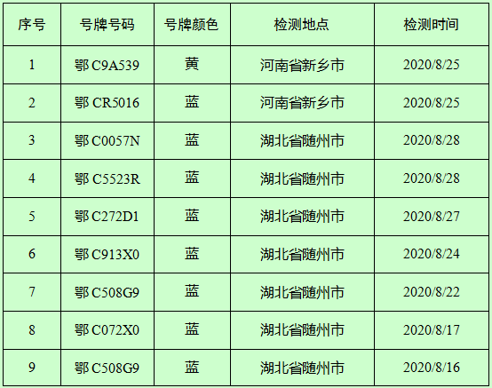 郧西县2020人口_郧西县地图