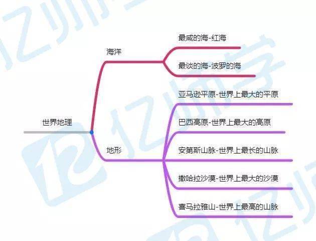 文化素养必背思维导图来啦!