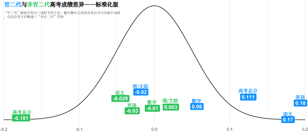 艺术|投胎的艺术：“官二代”的起薪更高吗？