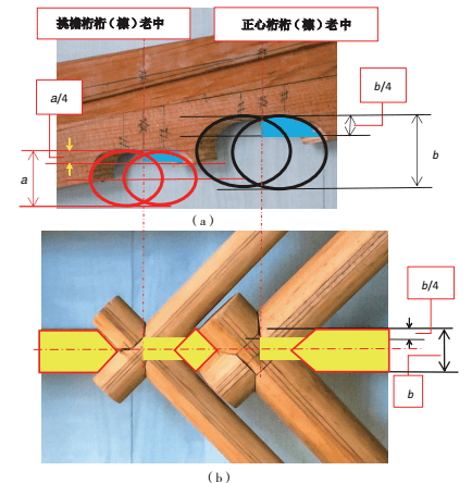 干货分享|古建中的角梁榫卯图文解析