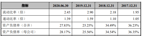 生产|恒而达营收滞涨上半年净现比19% IPO拟募资超总资产