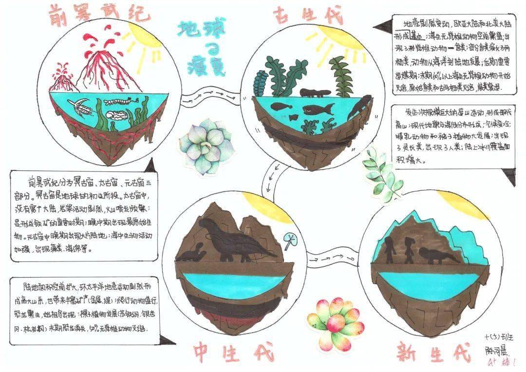 【习作空间】当地理课遇上"画画的baby"_手机搜狐网