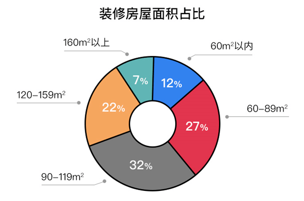 二线城市人均收入_人均收入(2)