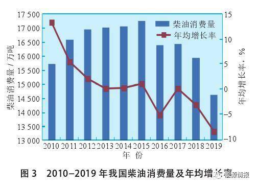 成都gdp2025预测_中国gdp超过美国预测(2)